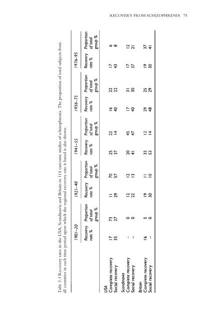 Recovery From Schizophrenia: Psychiatry And Political Economy