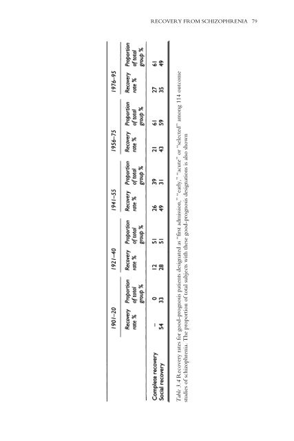 Recovery From Schizophrenia: Psychiatry And Political Economy