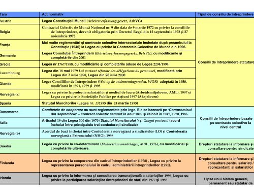 Reprezentarea la locul de munca a salariatilor la ... - CSN Meridian