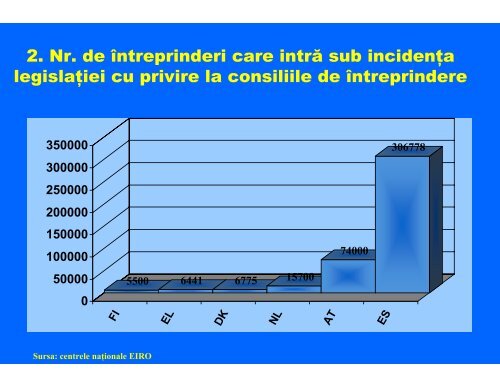 Reprezentarea la locul de munca a salariatilor la ... - CSN Meridian