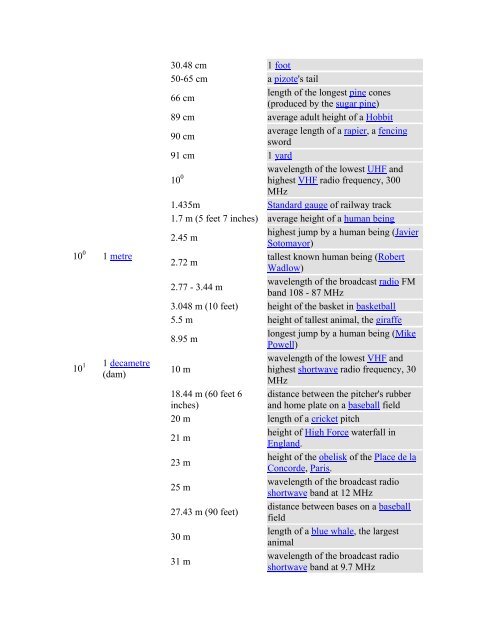 From http//en.Wikipedia.org: List of orders of magnitude for length ...