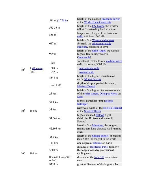 From http//en.Wikipedia.org: List of orders of magnitude for length ...