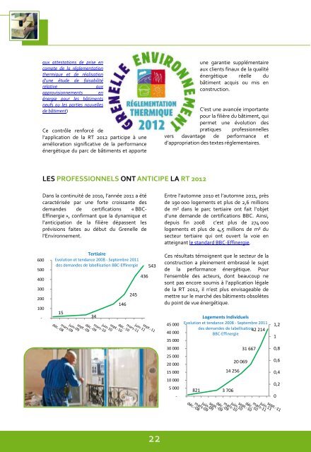 rapport d'activitÃ© 2011 du plan bÃ¢timent Grenelle