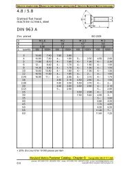 4.8 / 5.8 DIN 963 A - Maryland Metrics