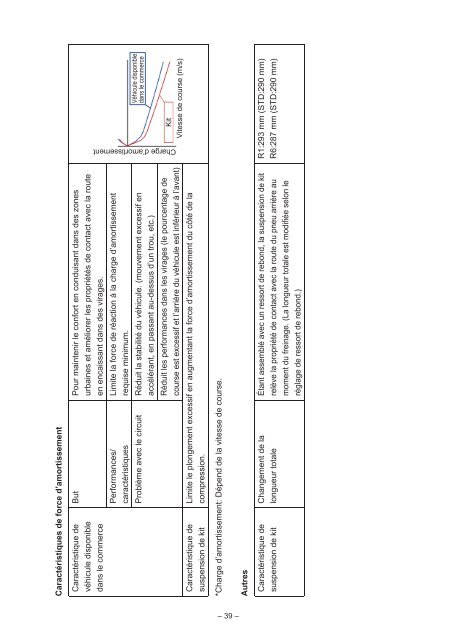 MANUEL DU KIT COURSE - Yamaha Racing Parts