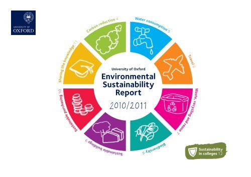 Environmental Sustainability Report - University of Oxford