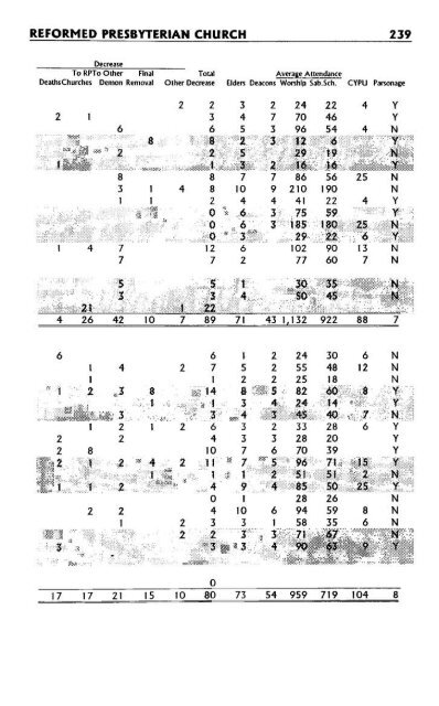 Reformed Presbyterian Minutes of Synod 1995 - Rparchives.org