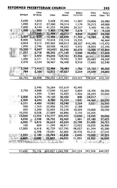 Reformed Presbyterian Minutes of Synod 1995 - Rparchives.org