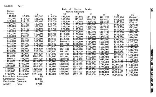 Reformed Presbyterian Minutes of Synod 1995 - Rparchives.org