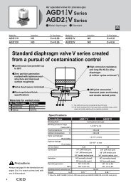 CKD series ABSODEX direct drive actuators - BIBUS Kft