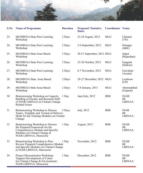 National Institute of Administrative Research Training - lbsnaa