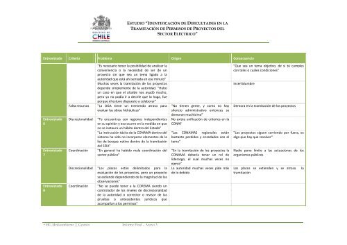 Informe Completo - Ir al sitio antiguo - Ministerio de Energía