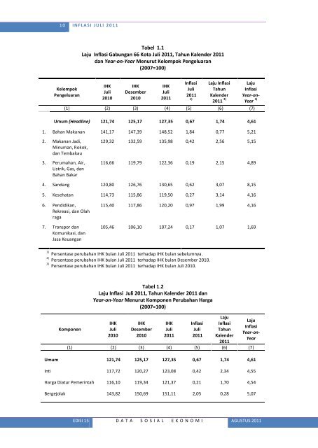 Lihat Isi - Badan Pusat Statistik