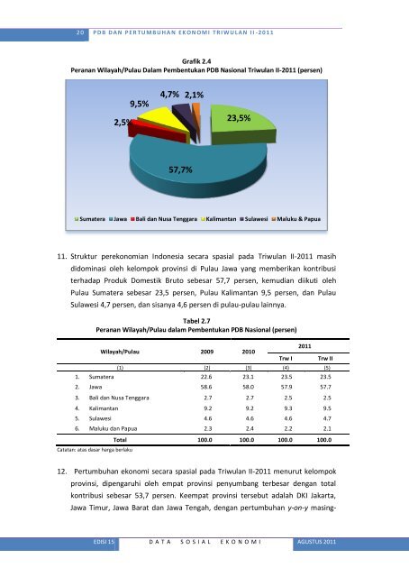 Lihat Isi - Badan Pusat Statistik