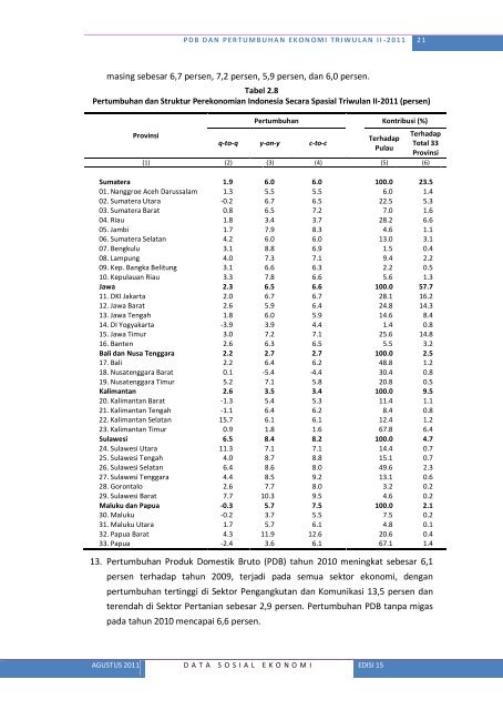 Lihat Isi - Badan Pusat Statistik