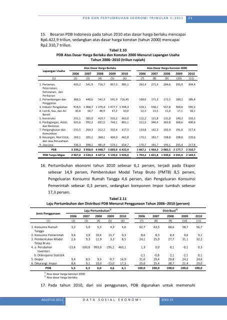 Lihat Isi - Badan Pusat Statistik