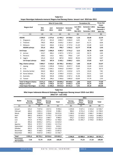 Lihat Isi - Badan Pusat Statistik