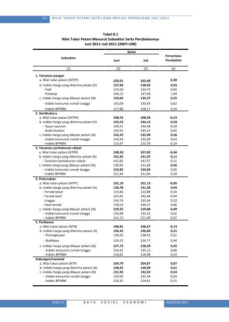 Lihat Isi - Badan Pusat Statistik