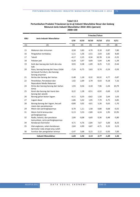 Lihat Isi - Badan Pusat Statistik