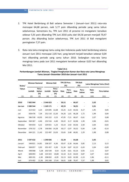 Lihat Isi - Badan Pusat Statistik