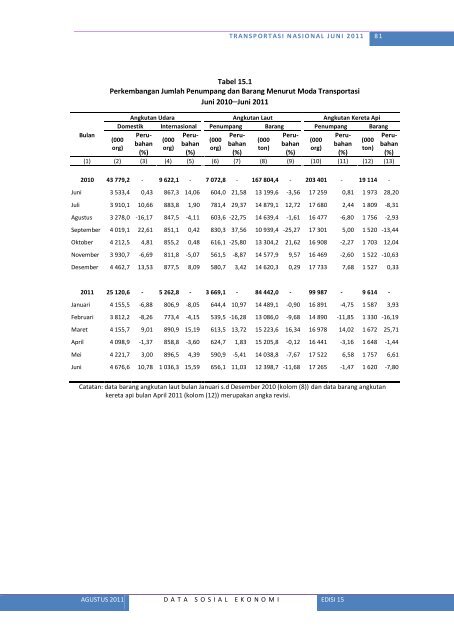 Lihat Isi - Badan Pusat Statistik