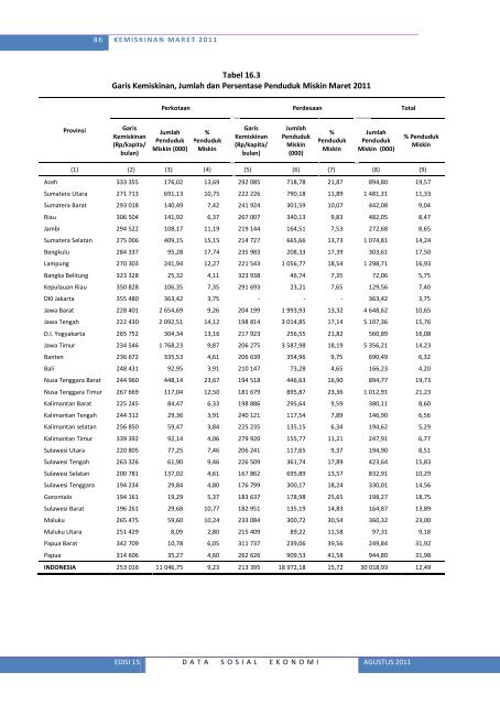 Lihat Isi - Badan Pusat Statistik