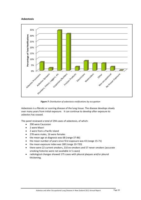 Annual Report 2012 - Business.govt.nz