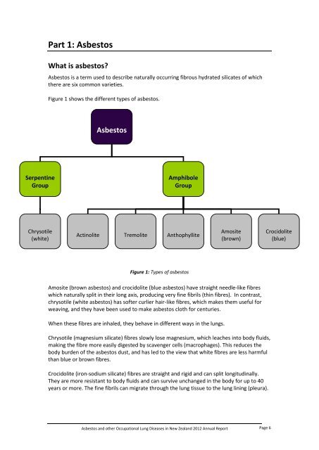 Annual Report 2012 - Business.govt.nz