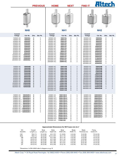 Specifications