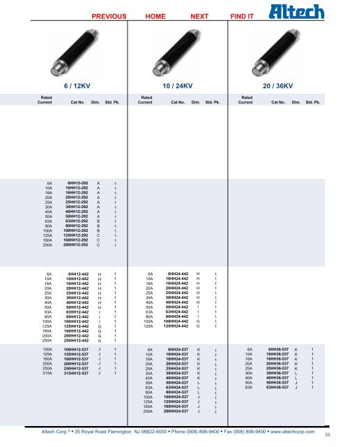 Specifications