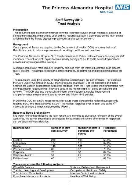 PART A AGENDA ITEM 11 - The Princess Alexandra Hospital | NHS ...