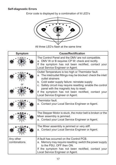 PRODUCT MANUAL - Rada