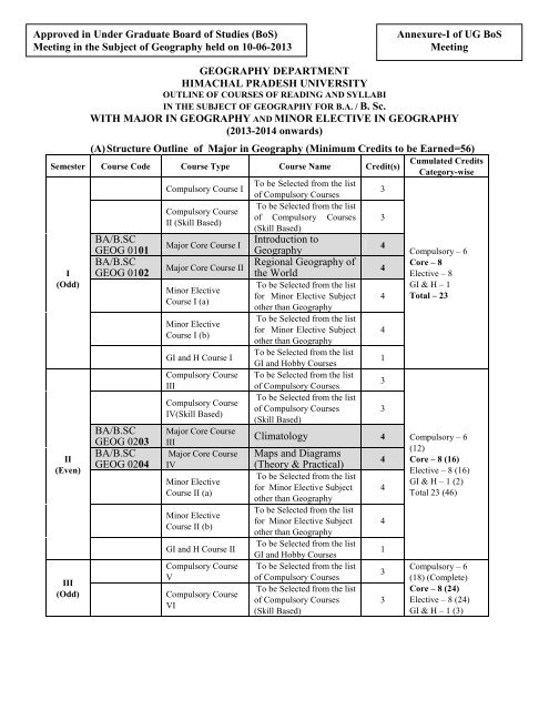 Detailed Syllabus- Outline, End Term Exam Guidelines, Structure, etc.