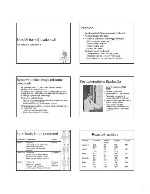 Nevrobiološki vidiki osebnosti - psiha.net