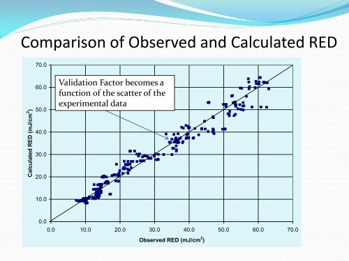 The UV Validation Process - What's New - Ohiowater.org