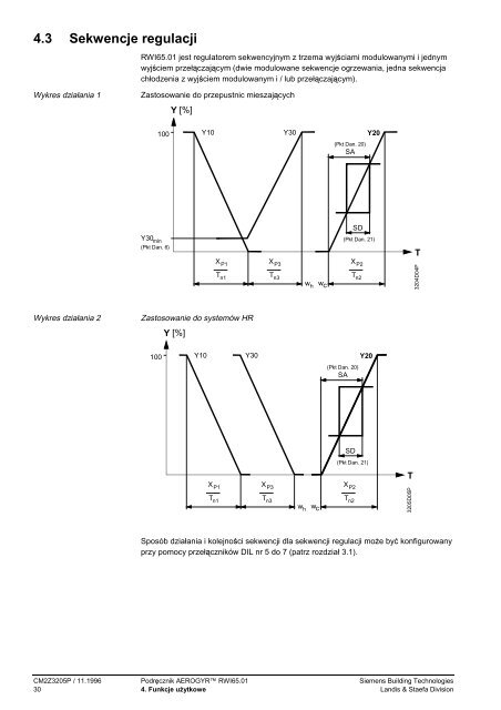 PodrÄcznik AEROGYRâ¢ RWI65.01 - ALPAT