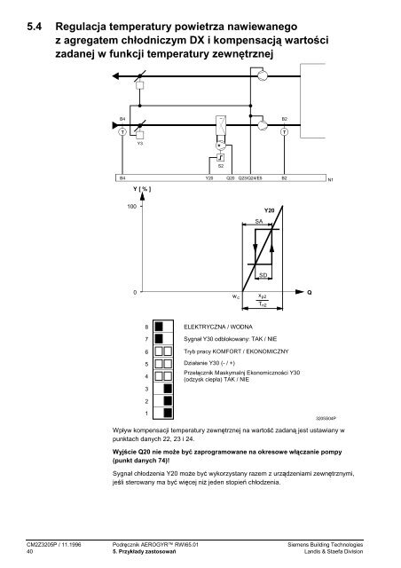 PodrÄcznik AEROGYRâ¢ RWI65.01 - ALPAT