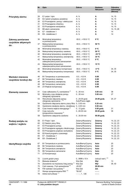 PodrÄcznik AEROGYRâ¢ RWI65.01 - ALPAT