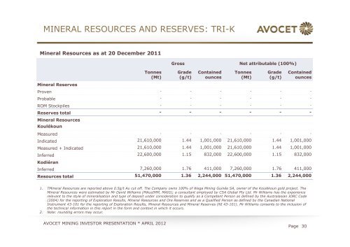 Avocet Mining