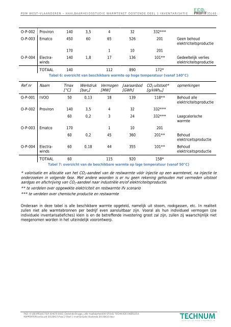 State-of-the Art en Inventarisatie - POM West-Vlaanderen