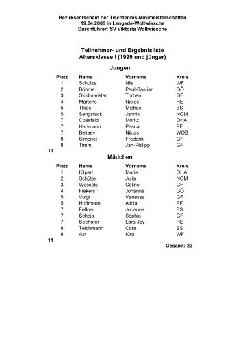 Teilnehmer- und Ergebnisliste Altersklasse I (1999 und jünger ...