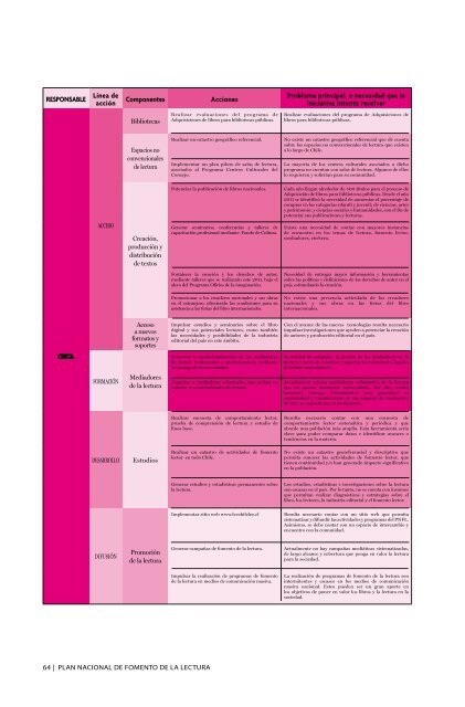 Descargar pdf - Consejo Nacional de la Cultura y las Artes