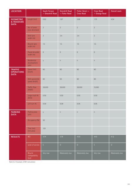 CYCLE NETWORK AND ROUTE PLANNING GUIDE