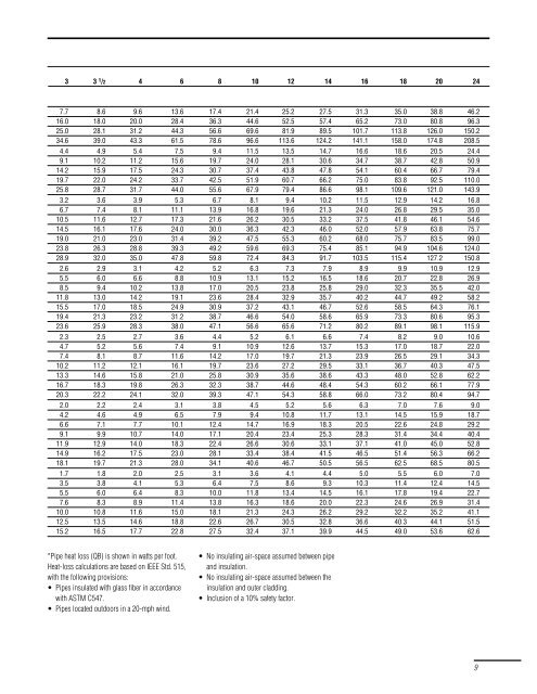 Heat-Tracing Systems for Hazardous Division 1 Locations