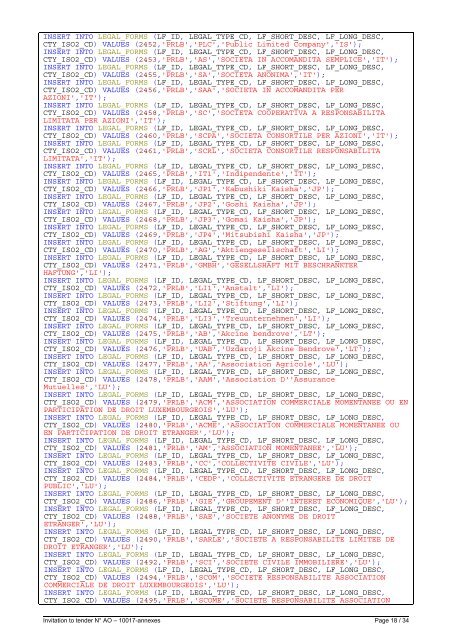 B2C Database