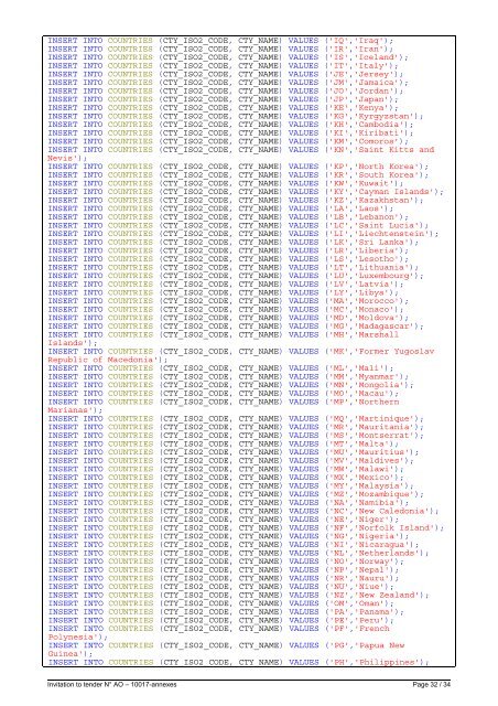 B2C Database