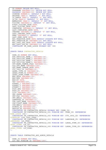 B2C Database