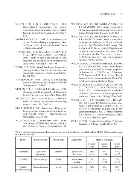 BoletÃƒÂ­n Chileno de OrnitologÃƒÂ­a - Wildlife Ecology and Conservation ...