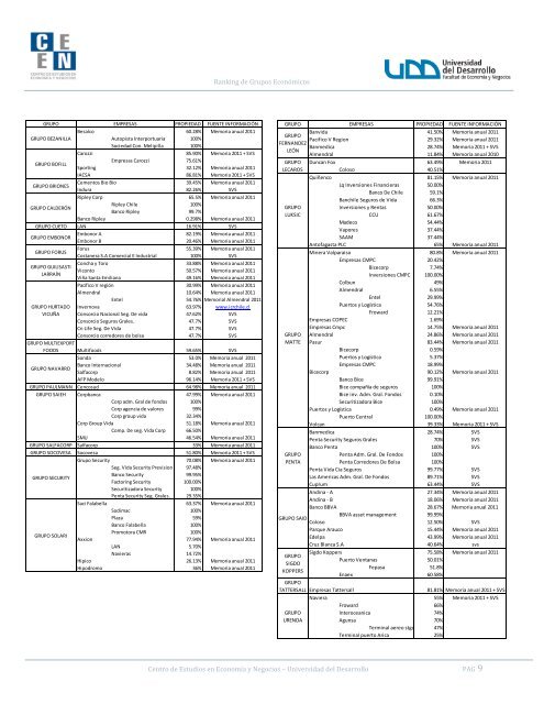 informe rge completo - Facultad de EconomÃ­a y Negocios UDD ...