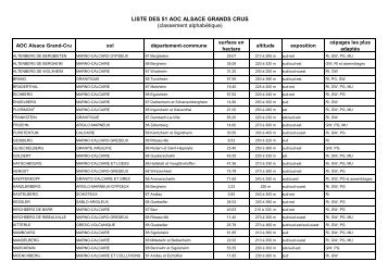 LISTE DES 51 AOC ALSACE GRANDS CRUS ... - Les Vins d'Alsace